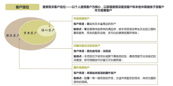 駐馬店 溫泉水鎮(zhèn)度假區(qū)規(guī)劃設計（3）