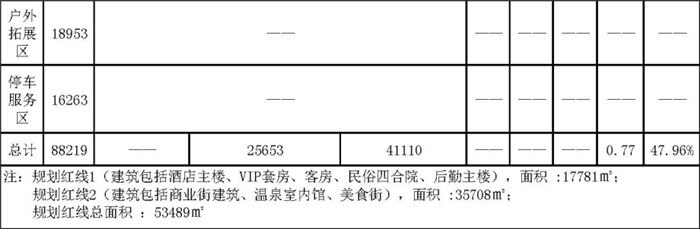 駐馬店溫泉 度假區(qū)規(guī)劃設(shè)計(jì) 